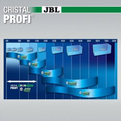 JBL CRISTALPROFI e402 Greenline - Shopivet.com