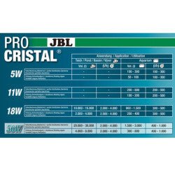 JBL Procristal UV-C Compact plus 18 W - Shopivet.com