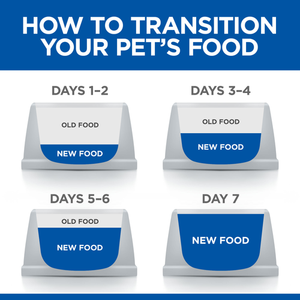 Hill’s Science Plan Kitten Food With Salmon (1.5kg)