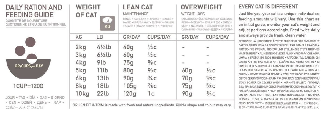 Orijen Fit & Trim Dry Cat Food 1.8kg - 1.8KG - Shopivet.com