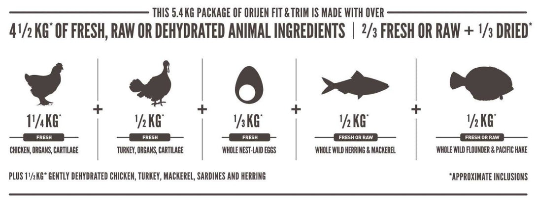 Orijen Fit & Trim Dry Cat Food 1.8kg - 1.8KG - Shopivet.com