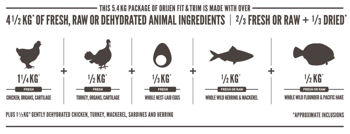 Orijen Fit & Trim Dry Cat Food 1.8kg - 1.8KG - Shopivet.com
