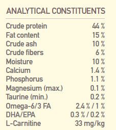 Orijen Fit & Trim Dry Cat Food 1.8kg - 1.8KG - Shopivet.com
