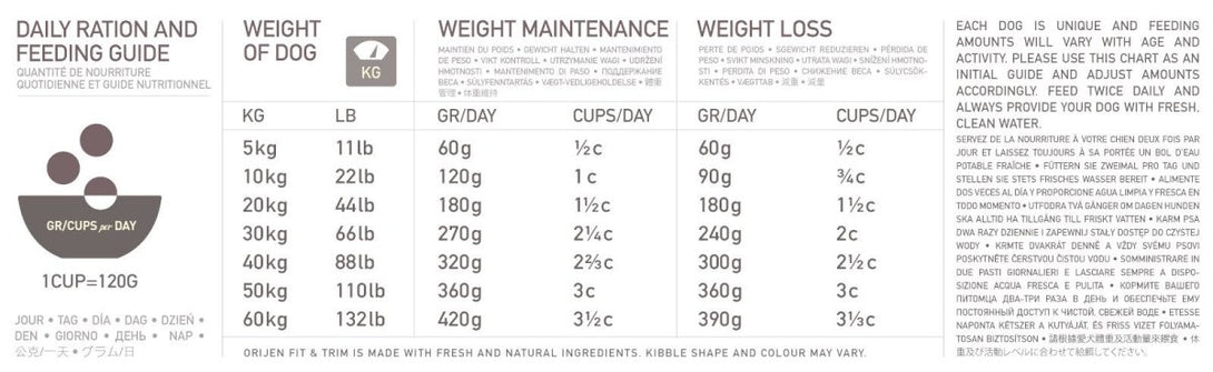 Orijen Fit & Trim Dry Dog Food - 11.4KG - Shopivet.com