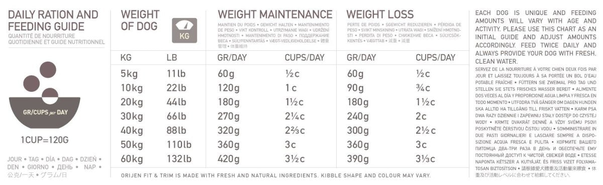 Orijen Fit & Trim Dry Dog Food - 11.4KG - Shopivet.com