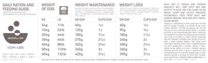 Orijen Fit & Trim Dry Dog Food - 11.4KG - Shopivet.com