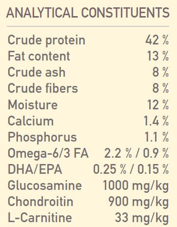 Orijen Fit & Trim Dry Dog Food - 11.4KG - Shopivet.com