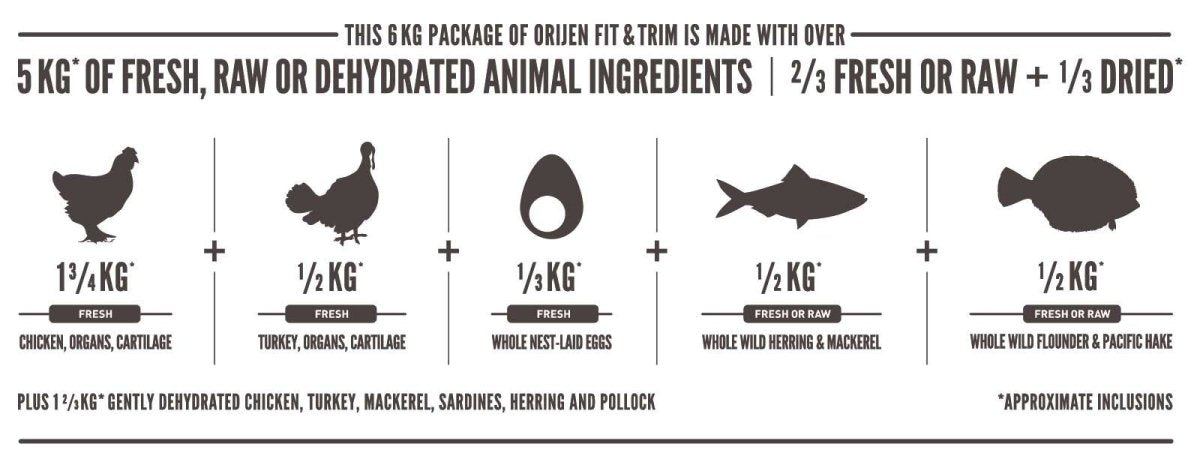 Orijen Fit & Trim Dry Dog Food - 11.4KG - Shopivet.com