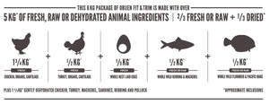 Orijen Fit & Trim Dry Dog Food - 11.4KG - Shopivet.com
