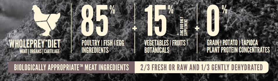 Orijen Fit & Trim Dry Dog Food - 2kg - Shopivet.com