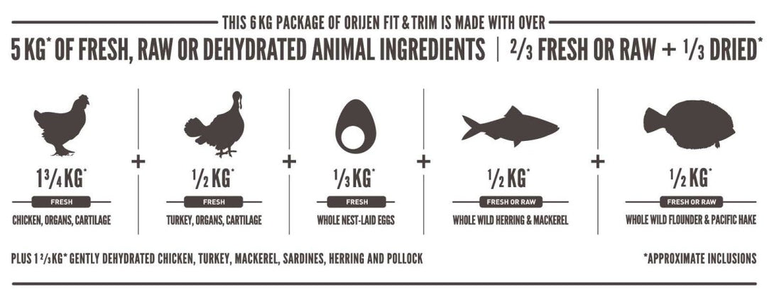 Orijen Fit & Trim Dry Dog Food - 2kg - Shopivet.com