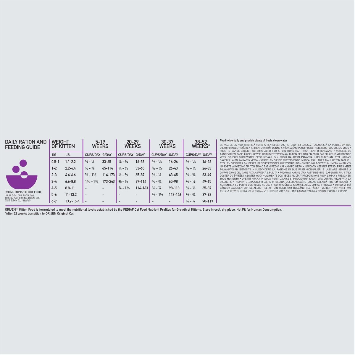 Orijen Kitten Dry Food 1.8kg - 1.8KG - Shopivet.com