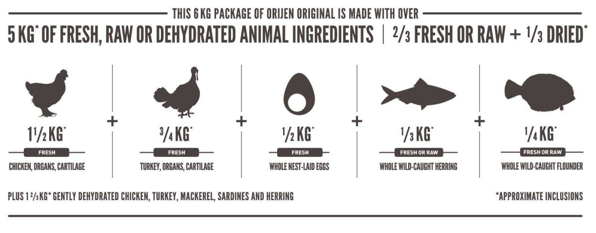 Orijen Original Dry Dog Food - 11.4KG - Shopivet.com