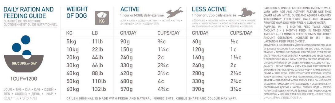 Orijen Original Dry Dog Food - 2kg - Shopivet.com