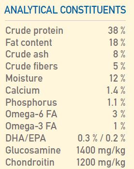 Orijen Original Dry Dog Food - 2kg - Shopivet.com