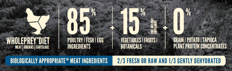 Orijen Original Dry Dog Food - 6KG - Shopivet.com