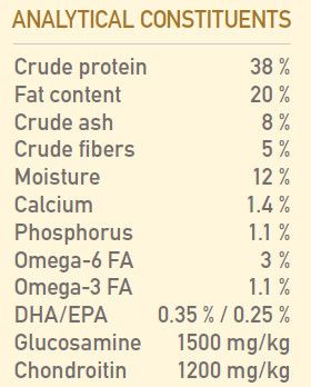 Orijen Puppy Dry Dog Food - Shopivet.com