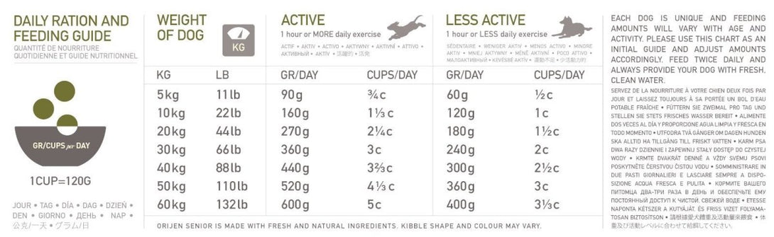 Orijen Senior Dry Dog Food - 11.4KG - Shopivet.com