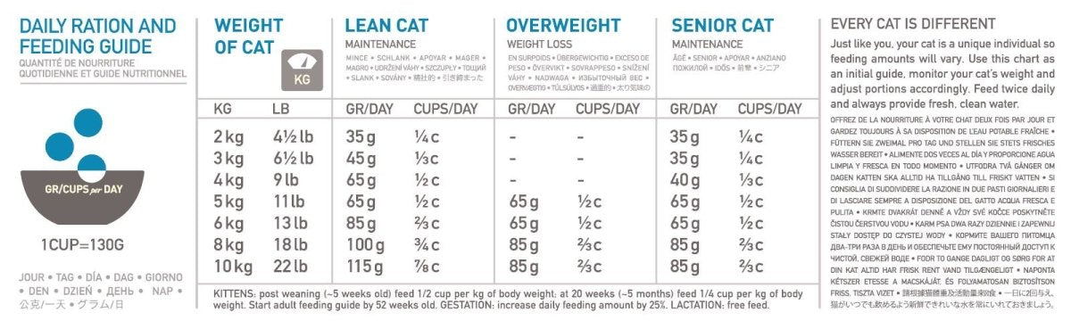 Orijen Six Fish Dry Cat Food - 1.8KG - Shopivet.com