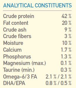 Orijen Six Fish Dry Cat Food - 5.4KG - Shopivet.com