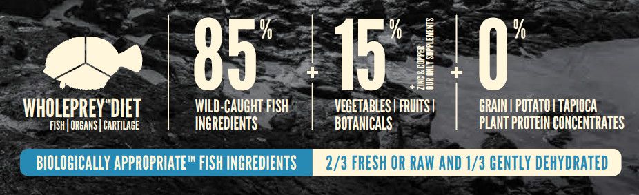 Orijen Six Fish Dry Dog Food - 6KG - Shopivet.com