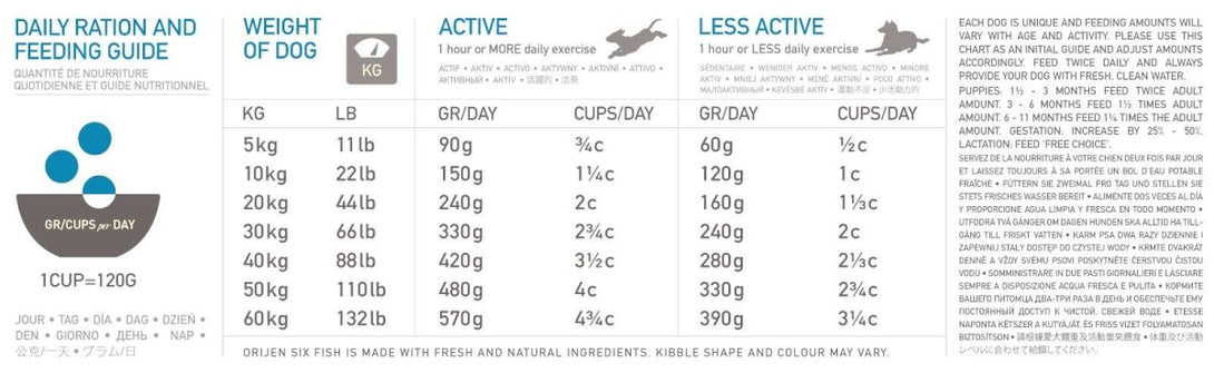 Orijen Six Fish Dry Dog Food - Shopivet.com