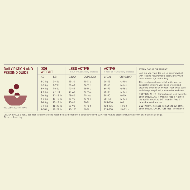 Orijen Small Breed Dry Dog Food 1.8kg - 1.8KG - Shopivet.com