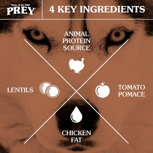 PREY Turkey Limited Ingredient Formula for Dogs - 3.63kg (8 lbs) - Shopivet.com