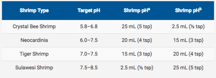 Shrimp pHa 150mL - Shopivet.com