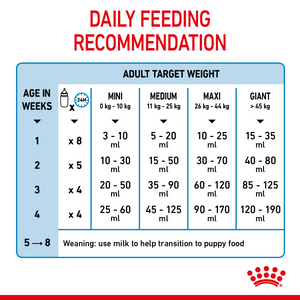 Size Health Nutrition Babydog Milk 400 g