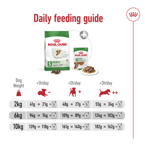 Size Health Nutrition Mini Ageing 12+ 1.5 KG