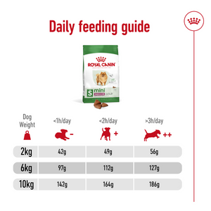 Size Health Nutrition Mini Indoor Adult 1.5 KG
