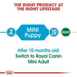 Size Health Nutrition Mini Puppy 4 KG - Shopivet.com