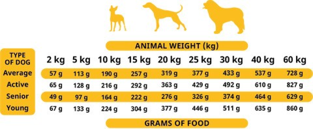 Soft Food for Adult Dogs Poultry 1.5 kg