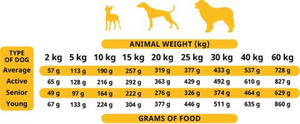 Soft Food for Adult Dogs Poultry 1.5 kg