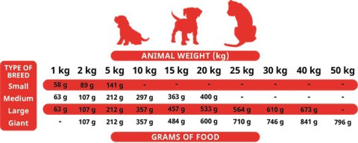 Soft Food for Puppies 1.5 kg