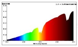 Sunlight ECO 108W - Shopivet.com