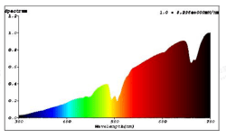 Sunlight ECO 28W - Shopivet.com