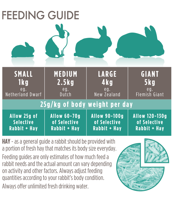 Supreme Science Selective Adult Rabbit Food 1.8kg - 1.8KG - Shopivet.com