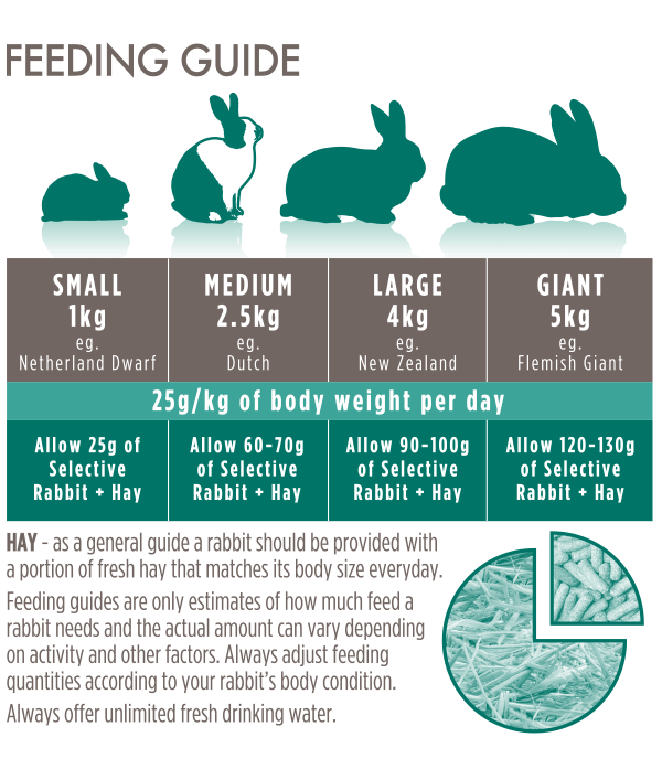 Supreme Selective 4+ Rabbit Food 2kg - 2KG - Shopivet.com