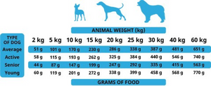 The Only One Adult Dog Food Wild Fish 12 kg