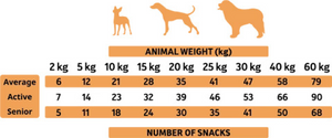 Turkey Snacks 35 g