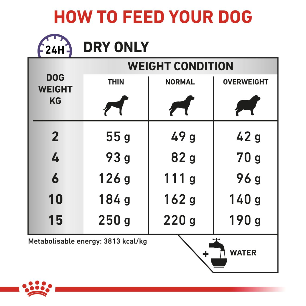 Vet Health Nutrition Canine Calm 4 kg