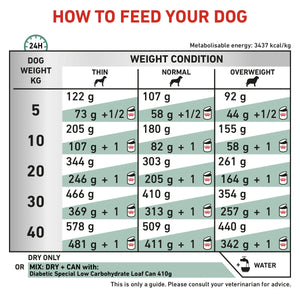 Vet Health Nutrition Canine Diabetic 1.5 kg