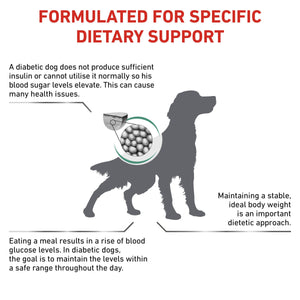 Vet Health Nutrition Canine Diabetic 7 kg