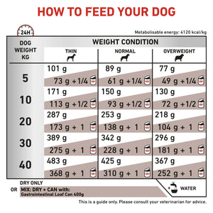 Vet Health Nutrition Canine GastroIntestinal 7.5 kg