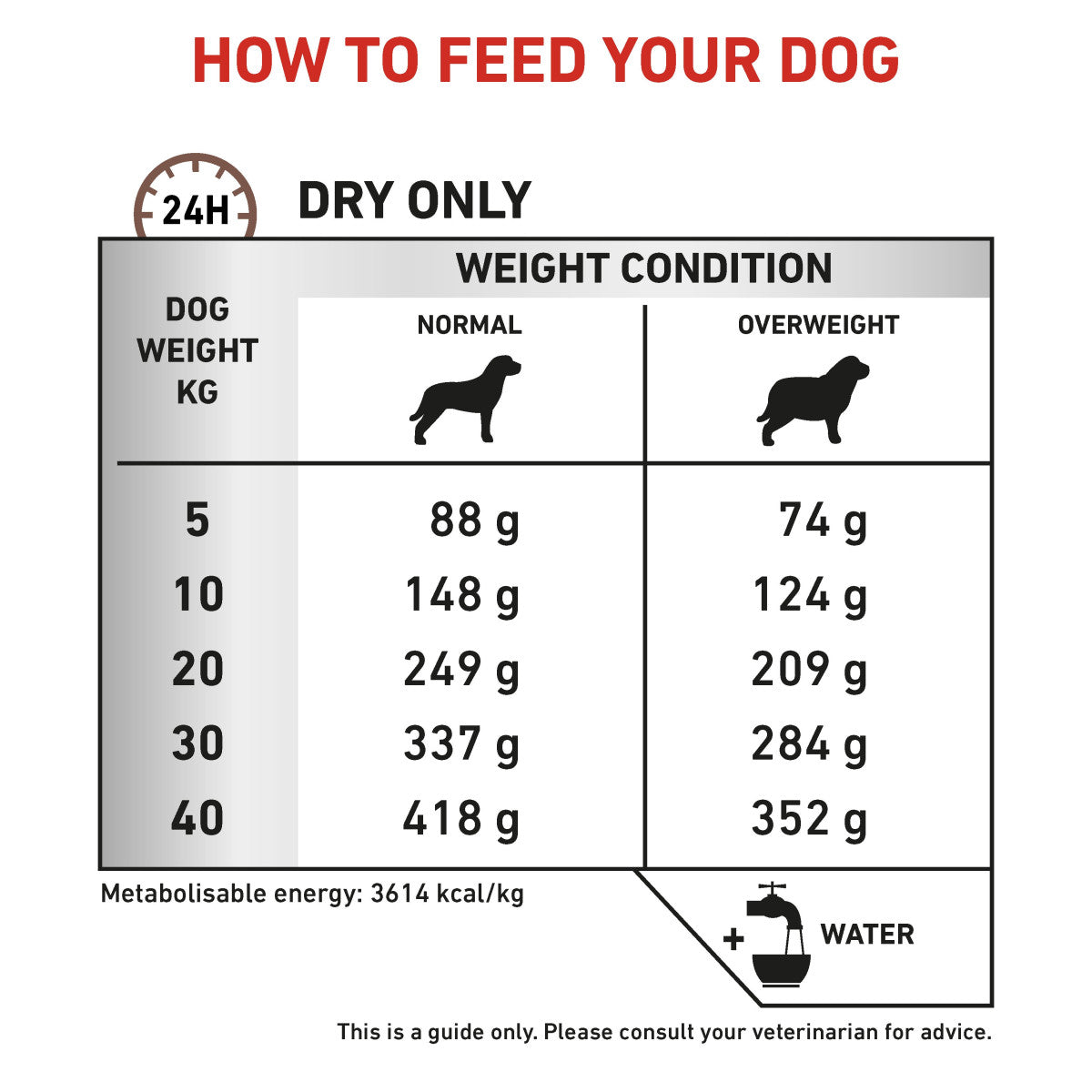 Vet Health Nutrition Canine GastroIntestinal Moderate Calorie 2 kg