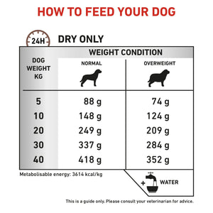 Vet Health Nutrition Canine GastroIntestinal Moderate Calorie 2 kg