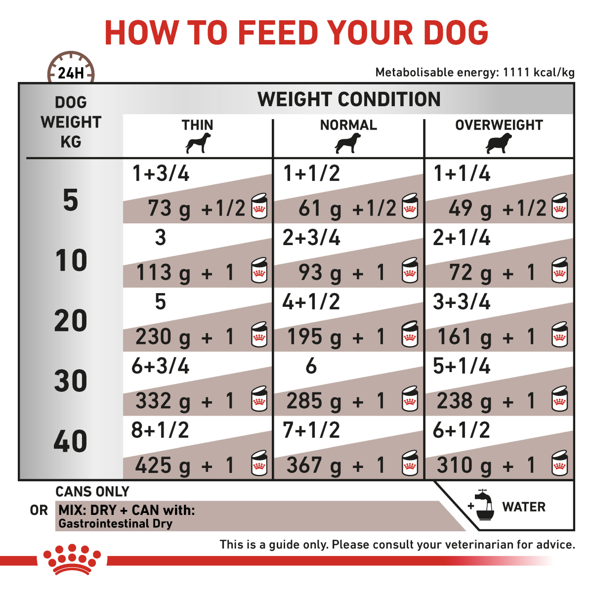Vet Health Nutrition Canine Gastrointestinal (Wet Food - Cans) 12 x 200 g