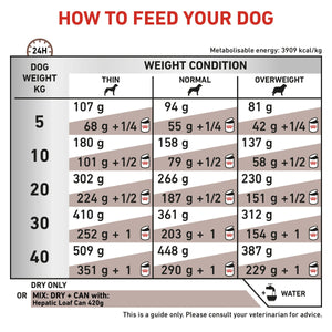 Vet Health Nutrition Canine Hepatic 1.5 kg